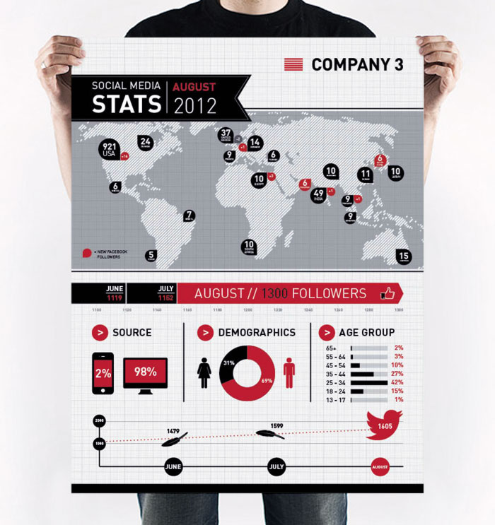 Infographics